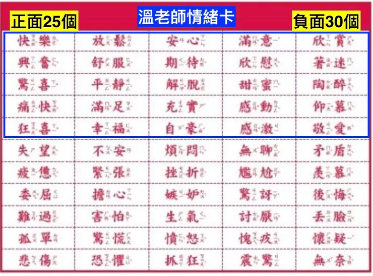 情緒辨識表的字詞來源是溫美玉老師的設計，認真在數一回，負面的確比正面有更多選擇。