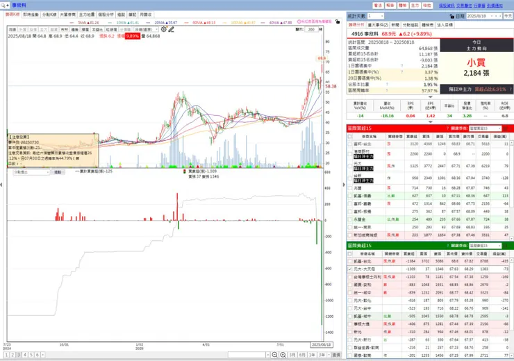 vocus｜新世代的創作平台