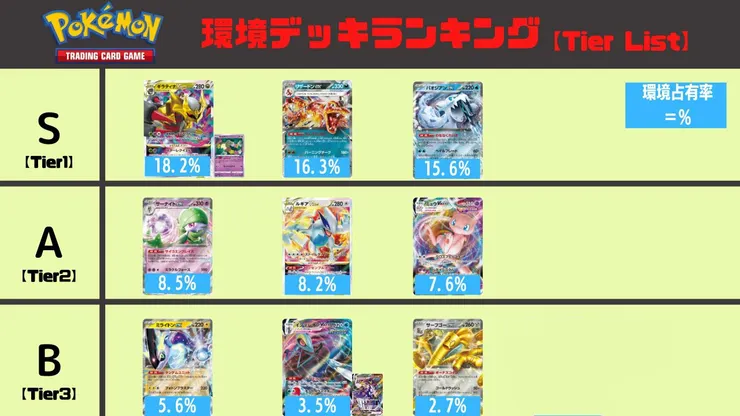 日本城市賽16強以上占有率分佈