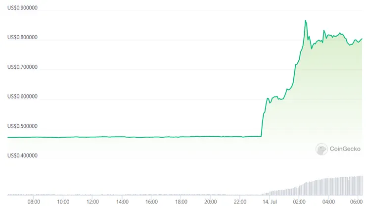 vocus|新世代的創作平台