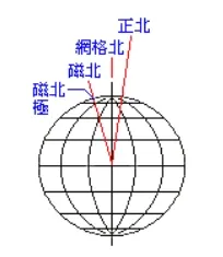 地圖上的三個北