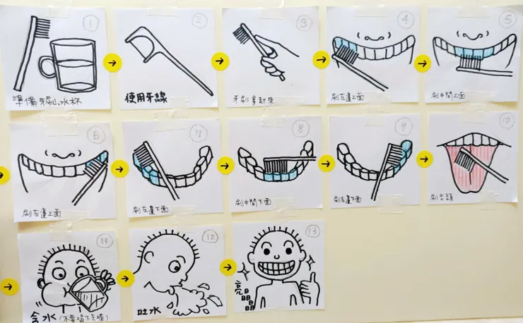 純手繪的刷牙步驟