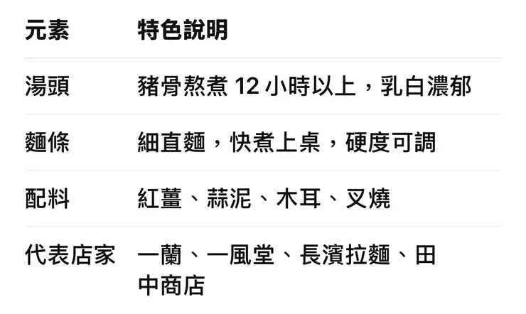 📊 博多豚骨拉麵元素總覽