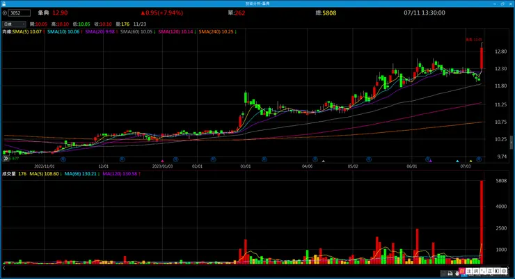 vocus|新世代的創作平台