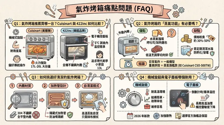 氣炸烤箱痛點問題 (FAQ)