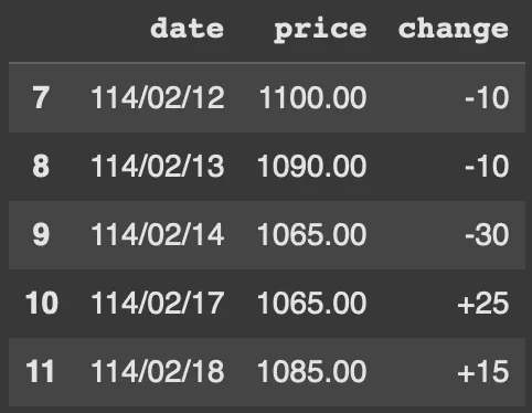 tail()預設是顯示倒數5列