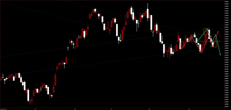 臺灣加權指數日K