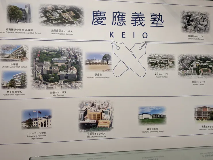 如今的慶應義塾，幼稚園到大學都有、多個校區與橫跨多元學系領域