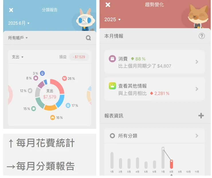 記帳城市記帳花費分析