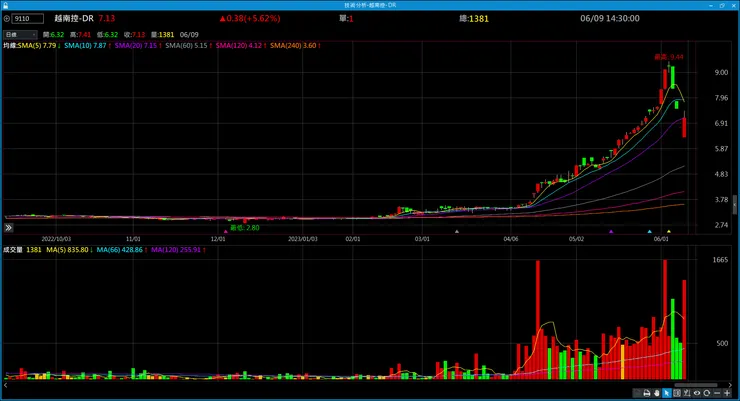 vocus|新世代的創作平台