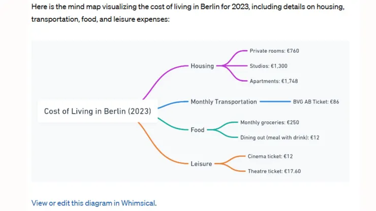 Whimsical Diagrams繪圖功能測試