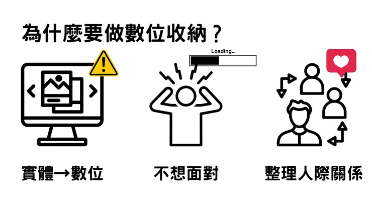 科技持續進步，我們的收納習慣也要跟著改變！