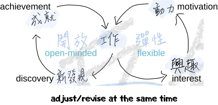 Source of the materials by myself.