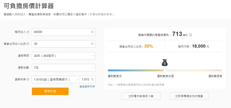 Source: 591 房屋交易