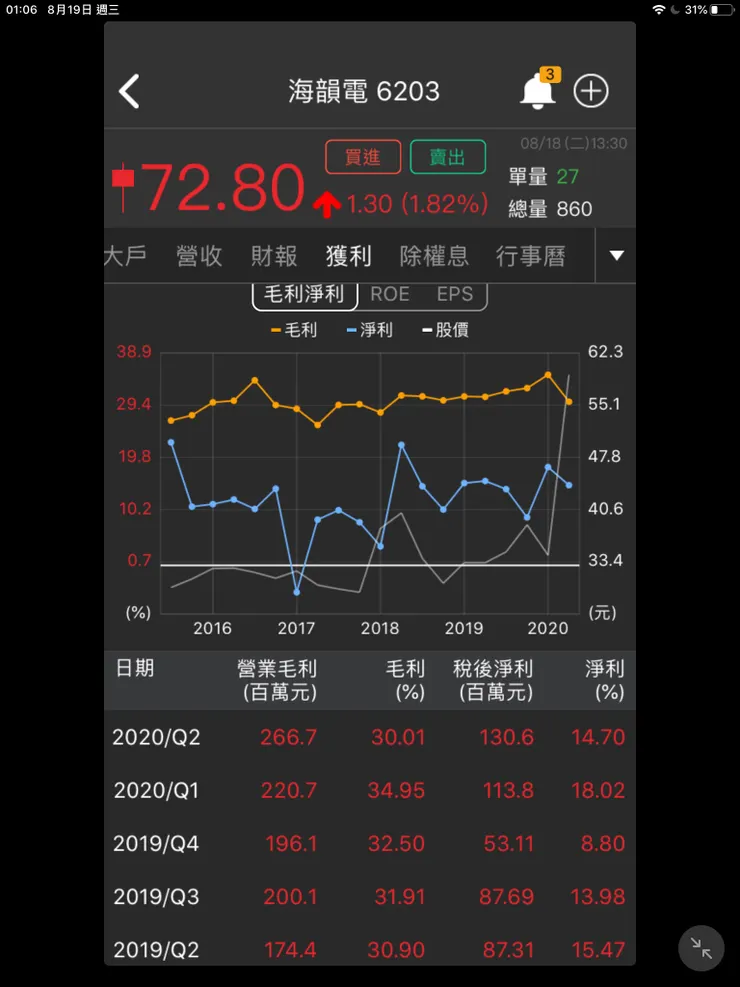 vocus｜新世代的創作平台