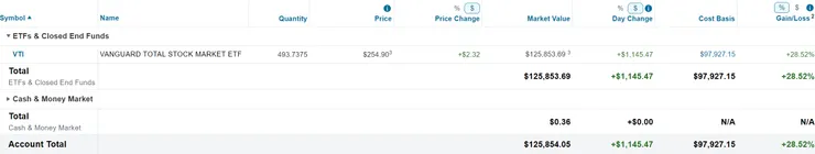 美股倉位（2024/03/03）