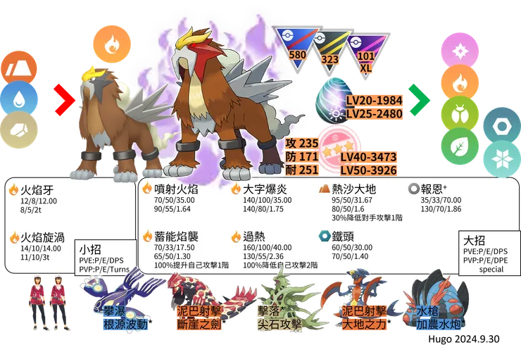 炎帝暗影對戰資料