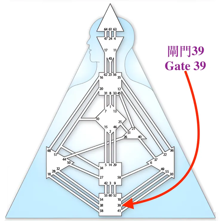 閘門39（圖源：互聯網+DIY）