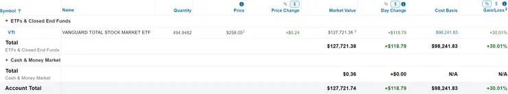 美股倉位（2024/05/12）