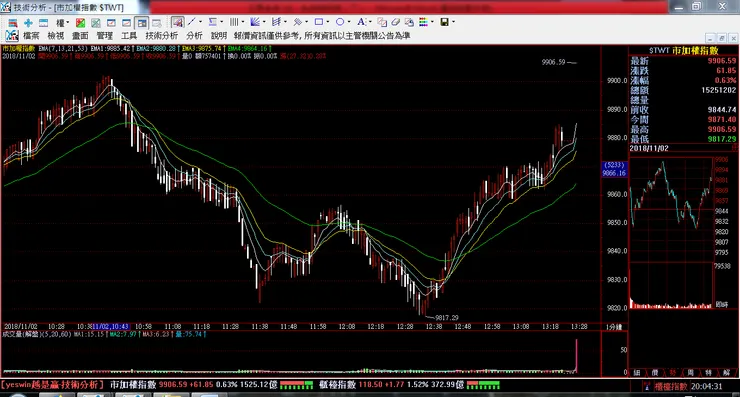 vocus|新世代的創作平台