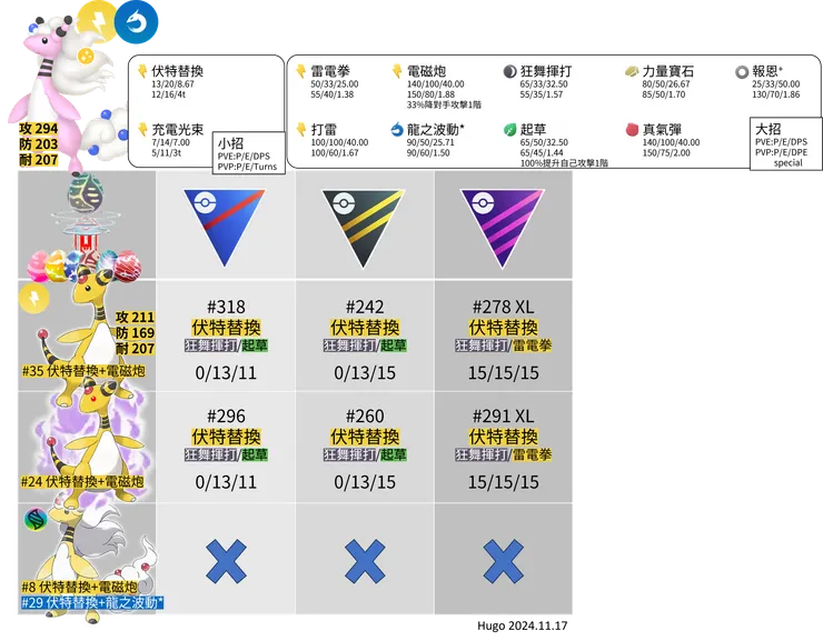 超級電龍推薦招式