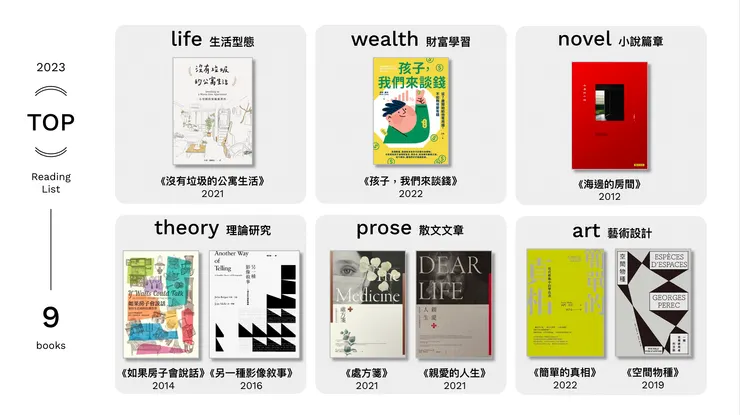 2023年的各類別閱讀TOP 9