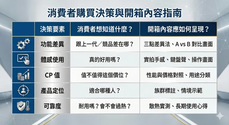 vocus|新世代的創作平台