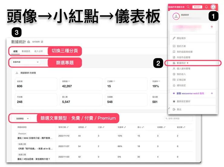 vocus｜新世代的創作平台