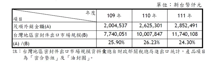 年報
