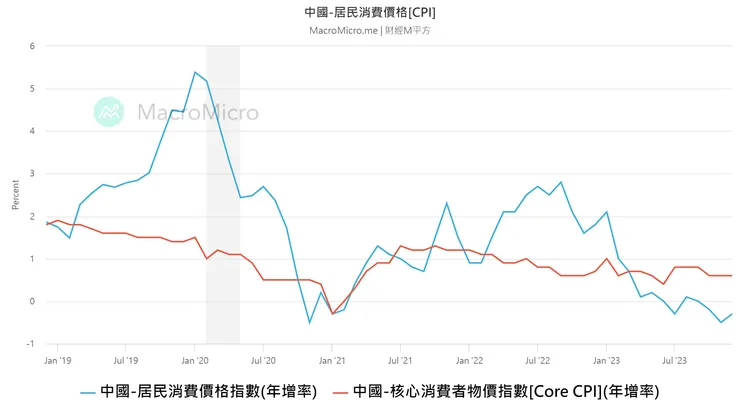 資料來源:財經M平方