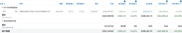 美股倉位(2025/11/09)