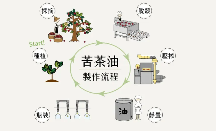圖片來源：連淨科技官網