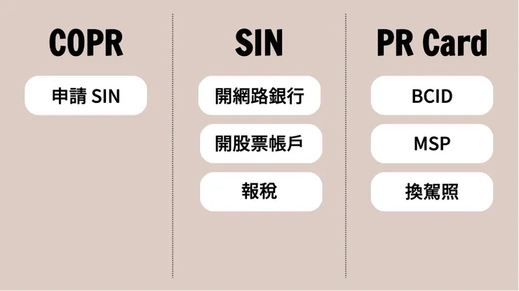 拿到 PR 後待辦事項的快速攻略