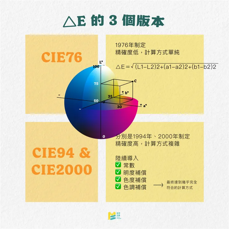 色彩管理簡單入門：一篇文看懂△E - △E的計算方式