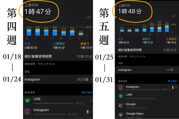 一月的最後兩週一起紀錄