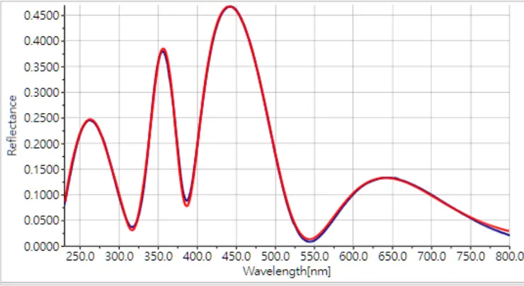 手機鏡頭反射率光譜1