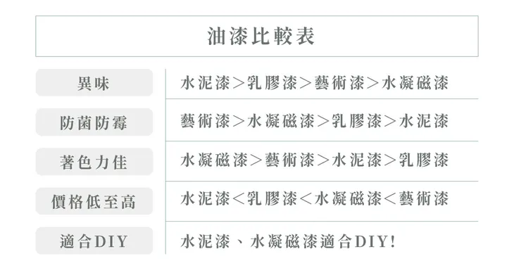 高雄軟裝推薦.高雄軟裝設計.水泥漆.乳膠漆