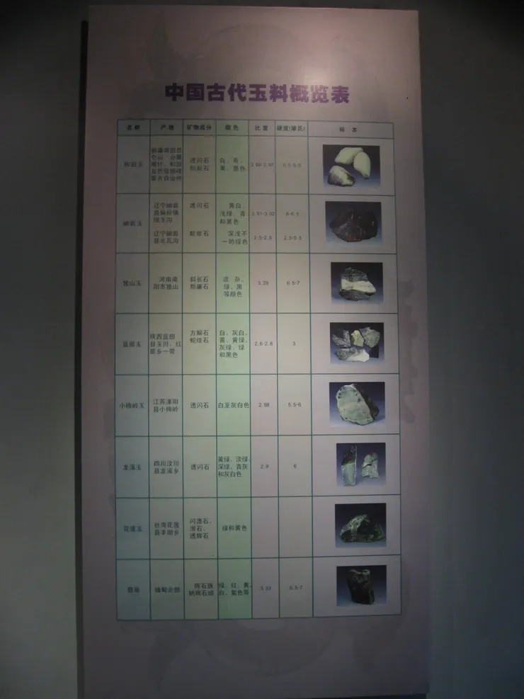 中國古代玉料概覽表
