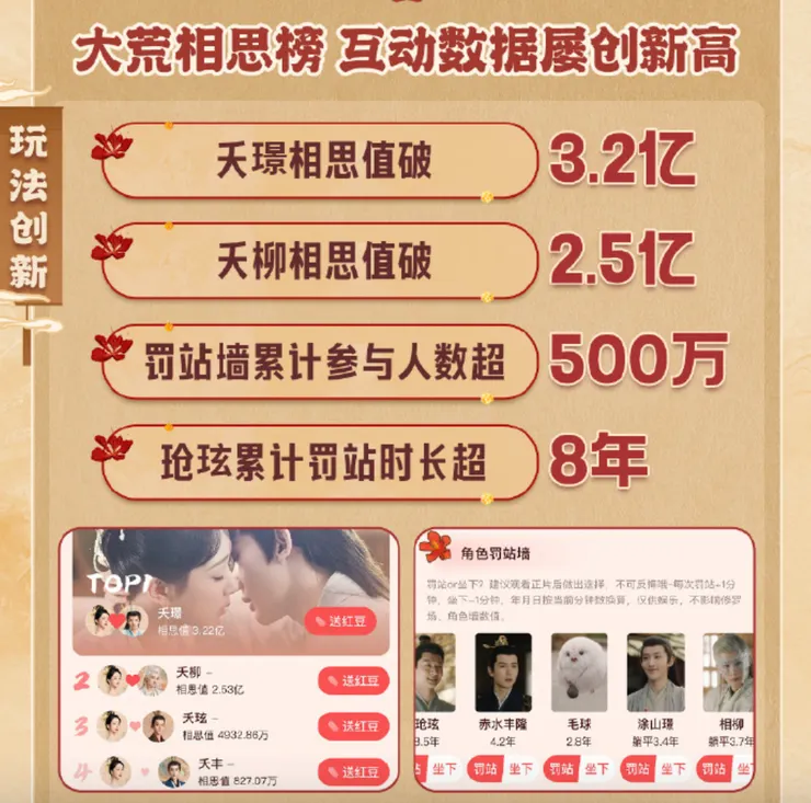 截圖自电视剧长相思微博