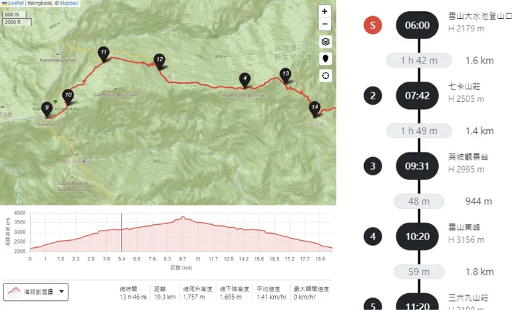 Hikingbook路線參考