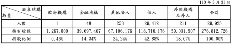 華固112年度年報