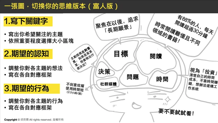 富人版圖解筆記-邱奕霖