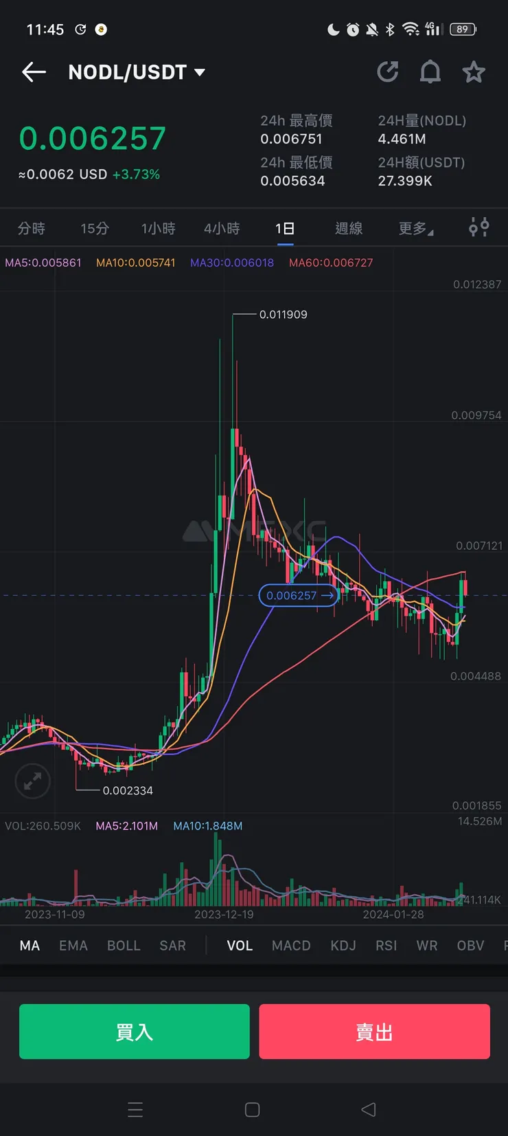 vocus｜新世代的創作平台