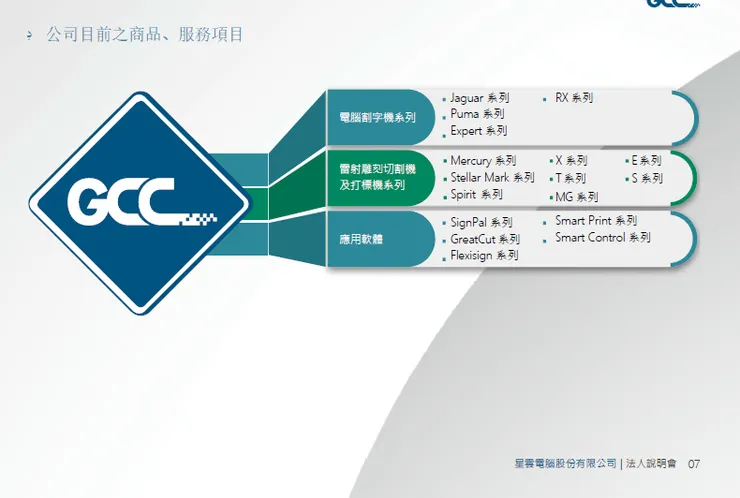 資料來源:2026.04法說會簡報