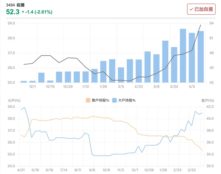 來源：股市同學會