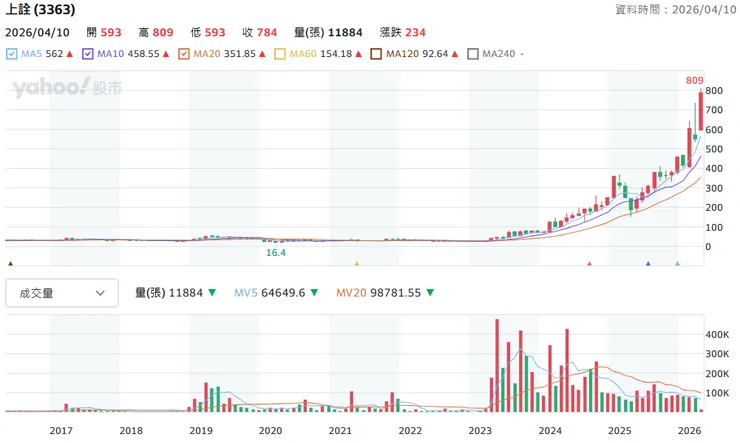 vocus｜新世代的創作平台