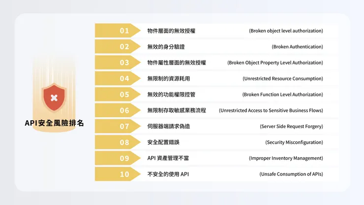 API 10 大安全風險