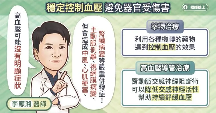穩定控制血壓 避免器官受傷害