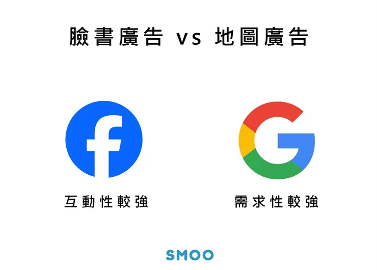 Google地圖廣告vsFacebook廣告
