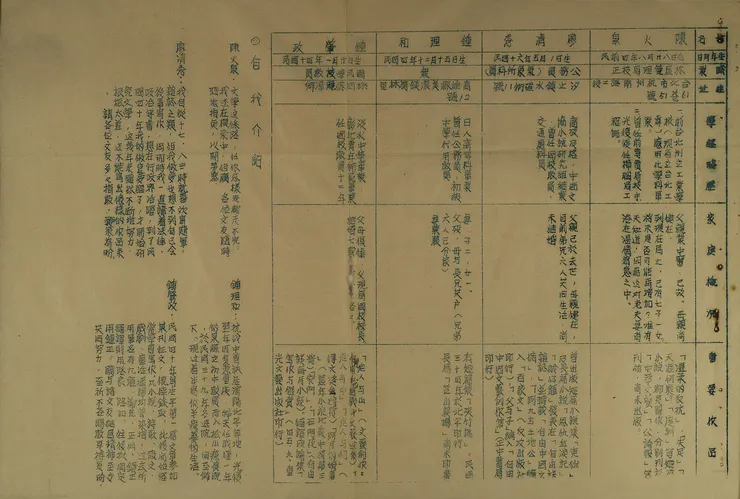 出處：鍾理和數位博物館
